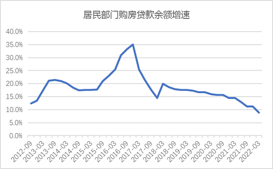 来源：Wind，中泰证券研究所