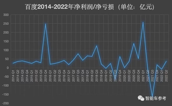 李彦宏把信心传递到每个人，百度再难不会难研发