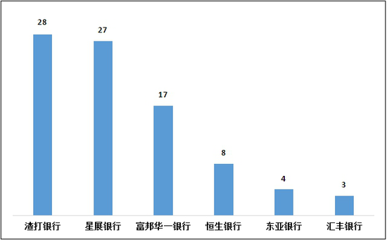2022年第四季度个人贷款业务投诉透视：占银行业投诉总量41.0% 中国银行成投诉“王者”