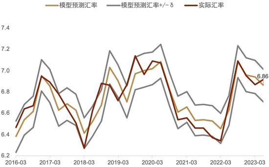 中金外汇：人民币汇率或先抑后扬