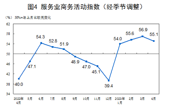 全文|2023年4月中国采购经理指数运行情况