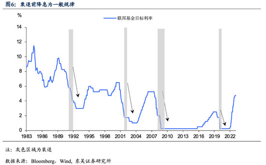 加够了还是加多了？美联储暂停加息那些事！