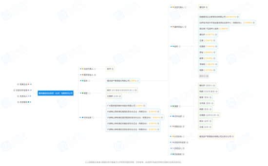 “鸣石”“暖流”私募资质注销？这事居然是真的