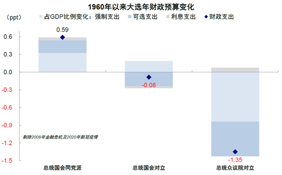 中金:美国信用周期走到哪儿了?