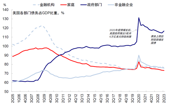 中金:美国信用周期走到哪儿了?