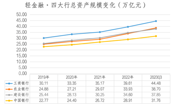 农行反超建行！