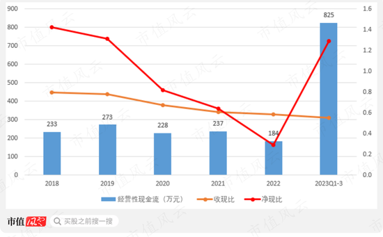 挑战美国杜邦!国内第一、全球第二,战略材料芳纶纸领头羊民士达:供销两旺,国产替代卷起来