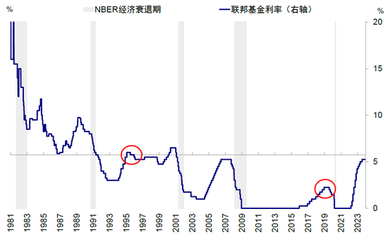 中金：美联储若提前降息 会因为什么？