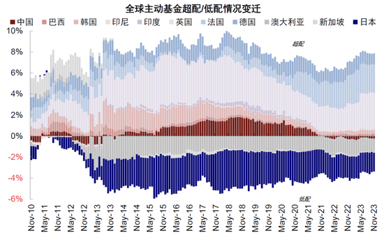 中金：日股还能买么？前景如何？