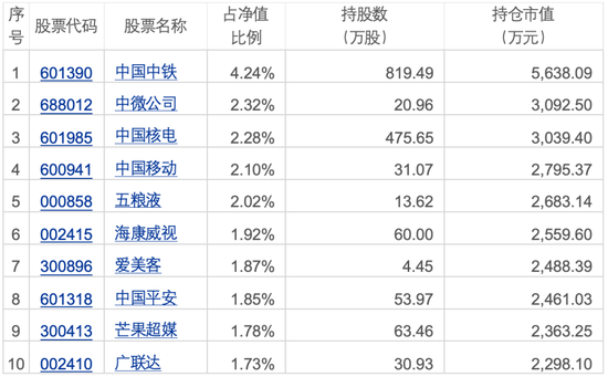 踏不公平对待持有人与风格漂移红线,诺安基金投资女神韩经理令持有人齿寒,诺安恒鑫持有人损失无人问津