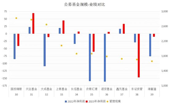 别“一流梦想”啦，农银汇理请多务实点吧......