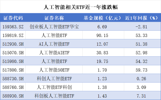 DeepSeek概念爆发,美国再挥关税大棒,哪些ETF可以关注起来? 第5张 DeepSeek概念爆发,美国再挥关税大棒,哪些ETF可以关注起来? 第5张