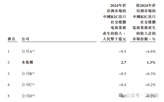 来源:招股书