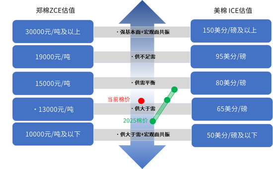 大地期货棉花半年报:“加关税”预期下的“危”与“机” 第2张 大地期货棉花半年报:“加关税”预期下的“危”与“机” 第2张