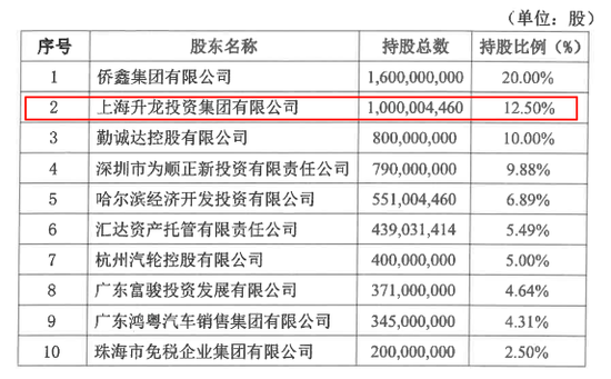 表格系华兴银行前十大股东情况 资料来源:公司2024年年报