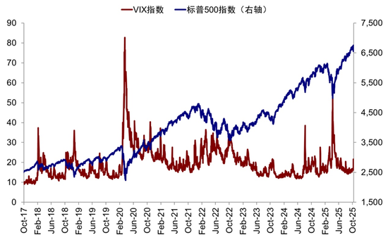 中金：当前与4月份的几点对比