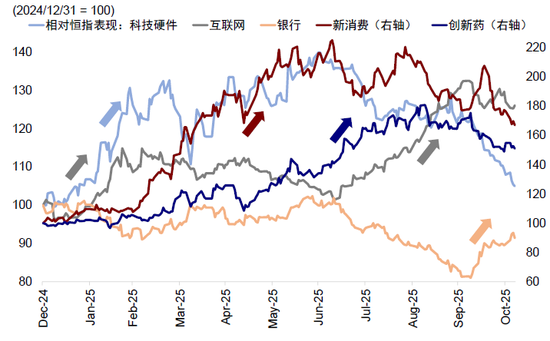 中金：港股“牛市”的下一步