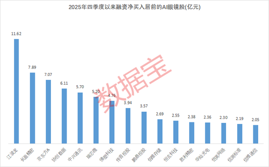 突发利空,美股AI巨头,盘前暴跌!苹果AI眼镜明年或发布,绩优概念股出炉