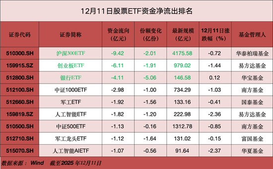 越跌越买!大举加仓