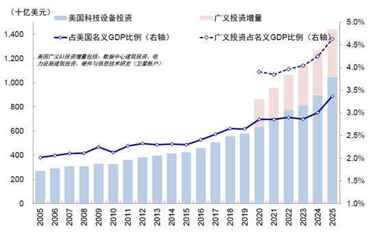 中金：中美AI投资“差”在哪？
