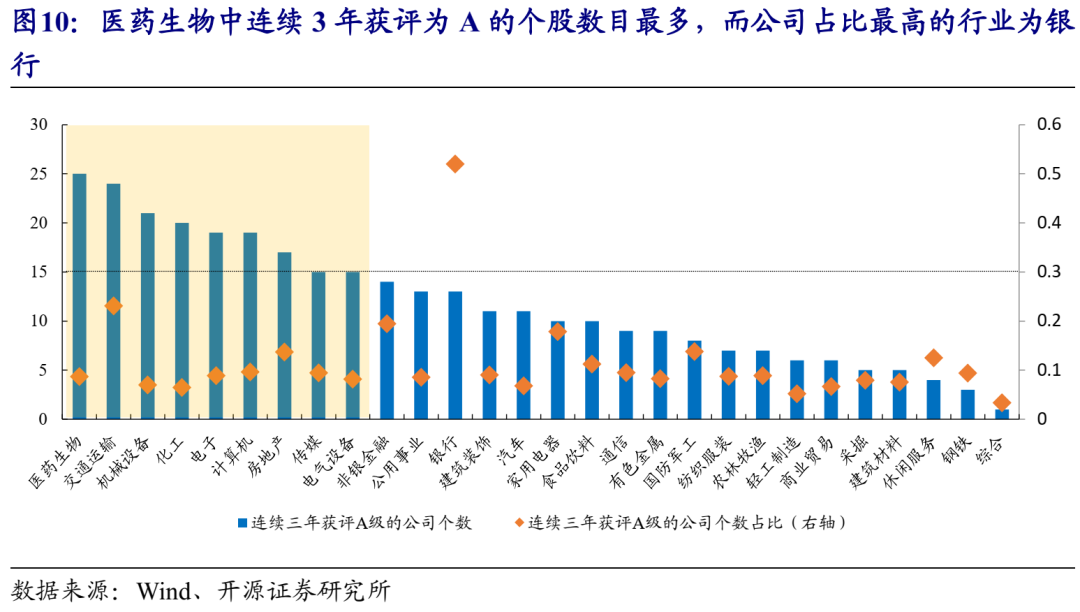 开源策略:证监会不再要求强制披露季报 投资者或偏向自愿披露公司