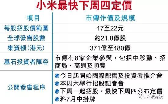 小米估值到底定了吗？