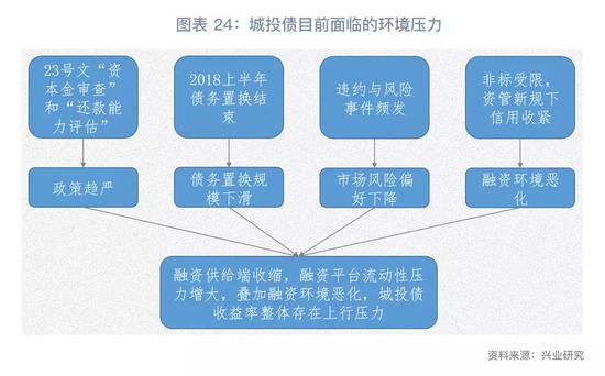永远观市:从2008到2018年经验看大类资产变迁