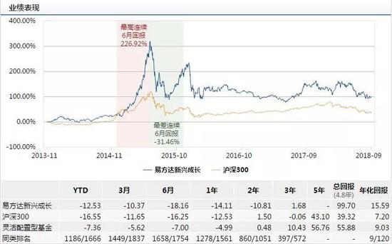 复星医药跌幅已超过20% 易方达系六基金遭团