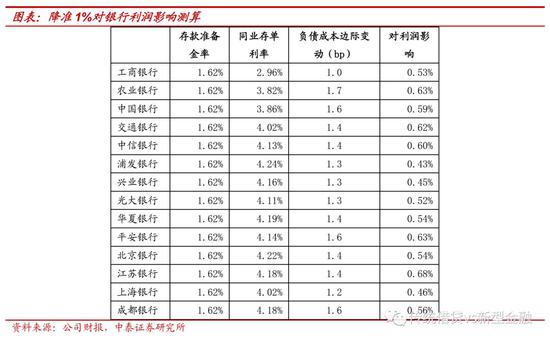 更多报告内容：