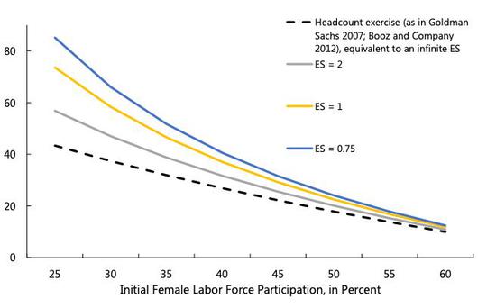 点击图片查看详情 imf gdp_IMF调高中国GDP预测 这是怎么了(3)