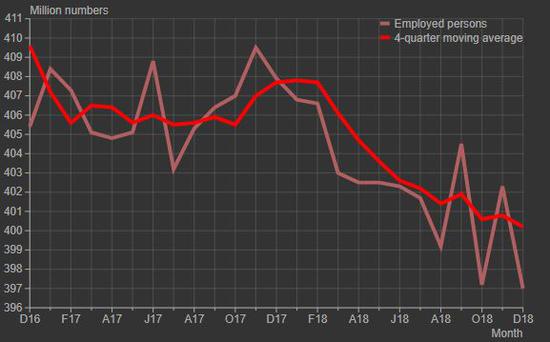 人口数量暴涨_人口普查图片