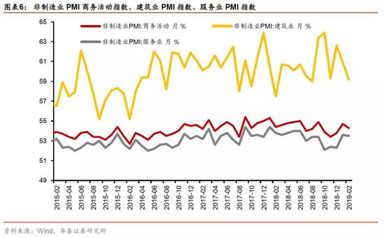 华泰李超评PMI数据:生产指数回落 经济下行压力加大
