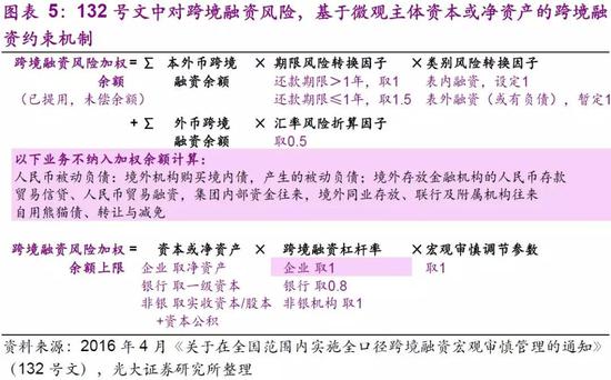 1.2 、加大境外融入资金向境内流入