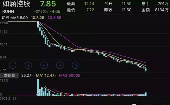 如涵股价