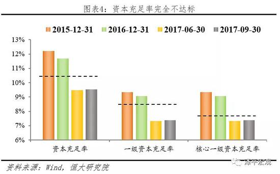 2   中小银行的发展突围之困