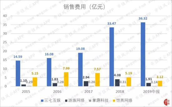 挂机赚钱方案-挂机方案三七互娱的五星好评固然是刷的但赢利却是真的挂机论坛(41)