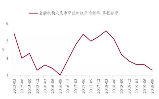 资料来源：Wind，招商银行研究院