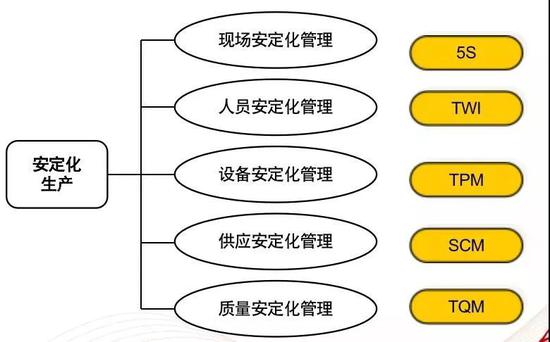 企业疫情应对指南：安全开工 恢复现金流
