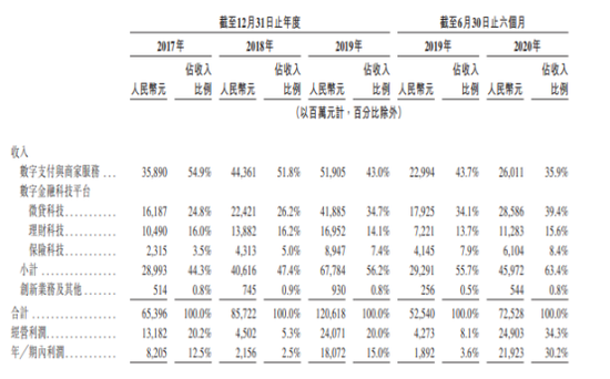 图片来源：招股书