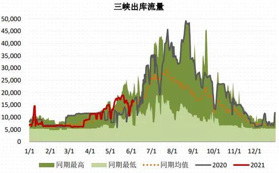 动力煤:价格回归理性,关注政策变化