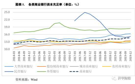 核心资本充足率告急 网商银行再发15亿永续债“补血”