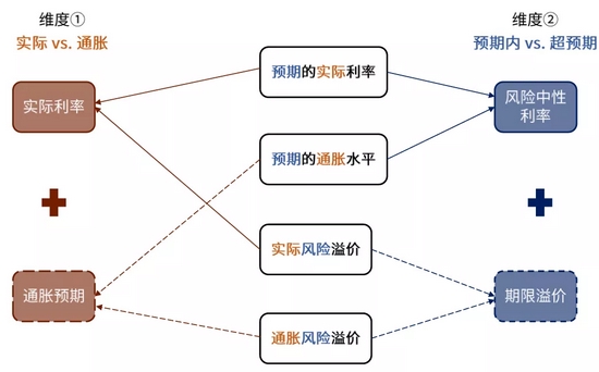 中金:穿过债务和财政风暴的美债利率