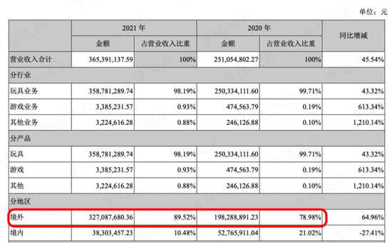 账上现金1.26亿，拿8000万再跨界光伏！专注“转型”的实丰文化：股东减持1.27亿，增持12.6万