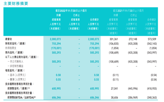 董宇辉拒绝1000万，俞敏洪给他多少钱？