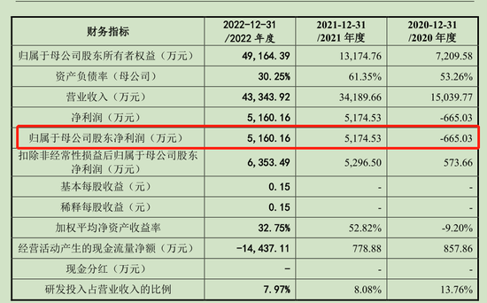 大族激光又拆一子！大族封测IPO造富，高管财富或暴增20余倍