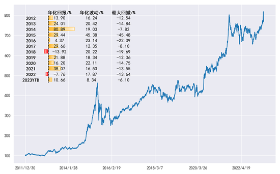 中金固收：能否走出低波动的回响