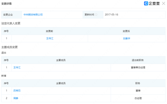 “吃空饷”，中州期货的内控何在？