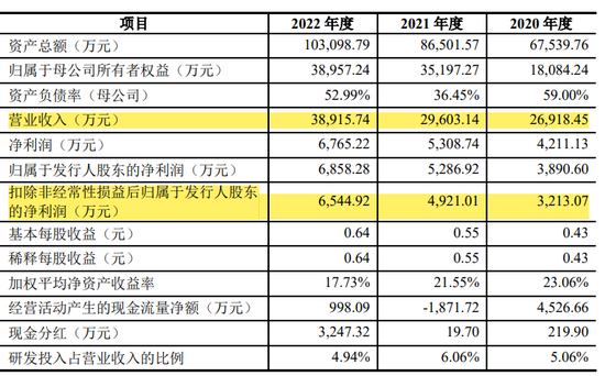 汉兴能源IPO：私募大佬聂新勇撤出，战投德宁资本浮亏6%