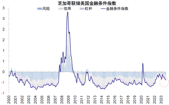 中金:美国信用周期走到哪儿了?