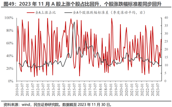 民生证券：A股逐步企稳，主题行情特征较为明显